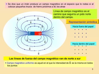 3
B

B

B

B

B

B

B

B

Hacia fuera del papel
Hacia dentro del papel
Representación simbólica
Las líneas de fuerza del campo magnético van de norte a sur
 Se dice que un imán produce un campo magnético en el espacio que lo rodea si al
colocar pequeños trozos de hierro próximos a él, los atrae
 Campo magnético uniforme es aquel en el que la intensidad de es la misma en todos
los puntos
B

Línea de campo magnético es el
camino que seguiría un polo norte
dentro del campo.
 