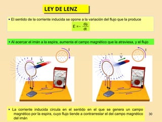 30
LEY DE LENZ
 El sentido de la corriente inducida se opone a la variación del flujo que la produce
 =
d
dt

 Al acercar el imán a la espira, aumenta el campo magnético que la atraviesa, y el flujo
 La corriente inducida circula en el sentido en el que se genera un campo
magnético por la espira, cuyo flujo tiende a contrarrestar el del campo magnético
del imán

V
I
I
I

V
I
I
 