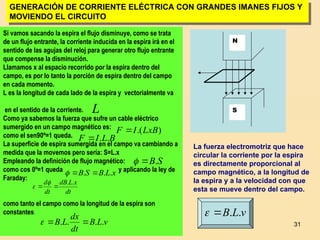 31
N
S
GENERACIÓN DE CORRIENTE ELÉCTRICA CON GRANDES IMANES FIJOS Y
MOVIENDO EL CIRCUITO
La fuerza electromotriz que hace
circular la corriente por la espira
es directamente proporcional al
campo magnético, a la longitud de
la espira y a la velocidad con que
esta se mueve dentro del campo.
Si vamos sacando la espira el flujo disminuye, como se trata
de un flujo entrante, la corriente inducida en la espira irá en el
sentido de las agujas del reloj para generar otro flujo entrante
que compense la disminución.
Llamamos x al espacio recorrido por la espira dentro del
campo, es por lo tanto la porción de espira dentro del campo
en cada momento.
L es la longitud de cada lado de la espira y vectorialmente va
en el sentido de la corriente.
Como ya sabemos la fuerza que sufre un cable eléctrico
sumergido en un campo magnético es:
como el sen90º=1 queda.
La superficie de espira sumergida en el campo va cambiando a
medida que la movemos pero sería: S=L.x
Empleando la definición de flujo magnético:
como cos 0º=1 queda y aplicando la ley de
Faraday:
como tanto el campo como la longitud de la espira son
constantes:
)
.( B
x
L
I
F




L

B
L
I
F .
.

S
B


.


x
L
B
S
B .
.
. 


dt
x
L
dB
dt
d .
.




v
L
B
dt
dx
L
B .
.
.
. 


v
L
B .
.


 