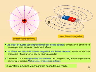 36

E

B
 Las líneas de fuerza del campo eléctrico son líneas abiertas: comienzan o terminan en
una carga, pero pueden extenderse al infinito
 Las líneas de fuerza del campo magnético son líneas cerradas: nacen en un polo
magnético y finalizan en el otro de distinta polaridad
 Pueden encontrarse cargas eléctricas aisladas, pero los polos magnéticos se presentan
siempre por parejas. No hay polos magnéticos aislados
Líneas de campo eléctrico
Líneas de campo magnético
La constante eléctrica y la magnética dependen del medio
 