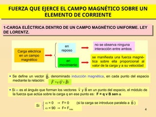 4
FUERZA QUE EJERCE EL CAMPO MAGNÉTICO SOBRE UN
ELEMENTO DE CORRIENTE
Carga eléctrica
en un campo
magnético
no se observa ninguna
interacción entre ambos
se manifiesta una fuerza magné-
tica sobre ella proporcional al
valor de la carga y a su velocidad
en
reposo
en
movimiento
 Se define un vector , denominado inducción magnética, en cada punto del espacio
mediante la relación:
B

)
( B
V
F x
q




 Si  es el ángulo que forman los vectores en un punto del espacio, el módulo de
la fuerza que actúa sobre la carga q en ese punto es: F = q v B sen 
B
y
v


1-CARGA ELÉCTRICA DENTRO DE UN CAMPO MAGNÉTICO UNIFORME. LEY
DE LORENTZ.
 = 90  F= Fmáx
 = 0  F= 0 (si la carga se introduce paralela a )
Si
B

 