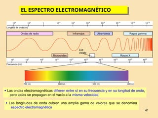 41
Ondas de radio Infrarrojos Ultravioleta Rayos gamma
Microondas Rayos X
Luz
visible
 Las ondas electromagnéticas difieren entre sí en su frecuencia y en su longitud de onda,
pero todas se propagan en el vacío a la misma velocidad
 Las longitudes de onda cubren una amplia gama de valores que se denomina
espectro electromagnético
EL ESPECTRO ELECTROMAGNÉTICO
 