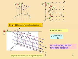 6
v

v

x
y
x
y
z
q+

F
R
B

q+
B


F
v

+

F
v

+
Si y forman un ángulo cualquiera 
v

B

q
B
sen
v
m
R



B

R
z
x
y
v

+
+q
Carga con movimiento bajo un ángulo cualquiera
La partícula seguirá una
trayectoria helicoidal
F = q v B sen 
 