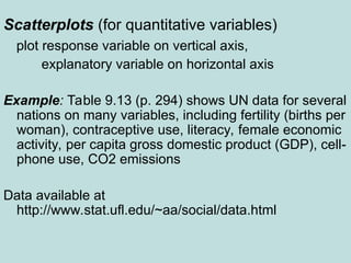Scatterplots (for quantitative variables)
plot response variable on vertical axis,
explanatory variable on horizontal axis
Example: Table 9.13 (p. 294) shows UN data for several
nations on many variables, including fertility (births per
woman), contraceptive use, literacy, female economic
activity, per capita gross domestic product (GDP), cell-
phone use, CO2 emissions
Data available at
http://www.stat.ufl.edu/~aa/social/data.html
 