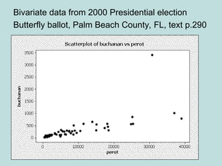 Bivariate data from 2000 Presidential election
Butterfly ballot, Palm Beach County, FL, text p.290
 