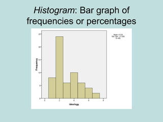 Histogram: Bar graph of
frequencies or percentages
 