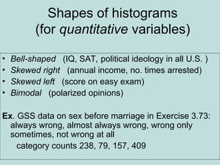 Shapes of histograms
(for quantitative variables)
• Bell-shaped (IQ, SAT, political ideology in all U.S. )
• Skewed right (annual income, no. times arrested)
• Skewed left (score on easy exam)
• Bimodal (polarized opinions)
Ex. GSS data on sex before marriage in Exercise 3.73:
always wrong, almost always wrong, wrong only
sometimes, not wrong at all
category counts 238, 79, 157, 409
 