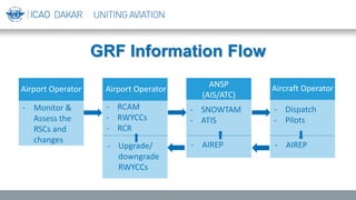 Easa Rwycc The RCA and runway condition report RCR aviation | PDF