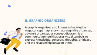 B. GRAPHIC ORGANIZERS
A graphic organizer, also known as knowledge
map, concept map, story map, cognitive organizer,
advance organizer, or concept diagram, is a
communication tool that uses visual symbols to
express knowledge, concepts, thoughts, or ideas ,
and the relationship between them.
 
