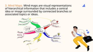 3. Mind Maps. Mind maps are visual representations
of hierarchical information that includes a central
idea or image surrounded by connected branches or
associated topics or ideas.
 