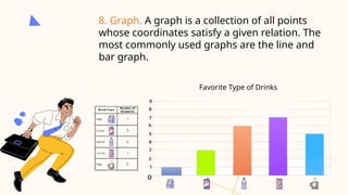 8. Graph. A graph is a collection of all points
whose coordinates satisfy a given relation. The
most commonly used graphs are the line and
bar graph.
Favorite Type of Drinks
 