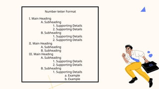 Number-letter Format
I. Main Heading
A. Subheading
1. Supporting Details
2. Supporting Details
B. Subheading
1. Supporting Details
2. Supporting Details
II. Main Heading
A. Subheading
B. Subheading
III. Main Heading
A. Subheading
1. Supporting Details
2. Supporting Details
B. Subheading
1. Supporting Details
a. Example
b. Example
 