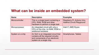 What can be inside an embedded system?
Name Description Examples
Microcontroller This is a single board containing a
CPU, RAM, ROM and other
hardware to perform a single task
Raspberry Pi, Arduino Uno,
Adafruit Circuit Playground
Microprocessor An integrated circuit with only a
CPU on the chip, no RAM, ROM or
additional hardware
Intel i7, AMD Ryzen
System on a chip An SoC is an integrated circuit that
contains all the required circuitry
and components of an electronic
system on a single chip.
Smartphones, Tablets
 