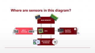 Sensor Computer Input System 3.2 - Part 6 Sensors.for IG CS students to learn | PPTX