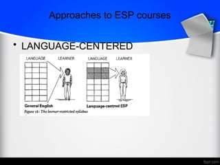 • LANGUAGE-CENTERED
Approaches to ESP courses
 