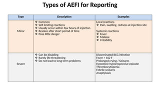 3. AEFI Surveillance and its implicationpptx | PPTX