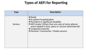 3. AEFI Surveillance and its implicationpptx | PPTX
