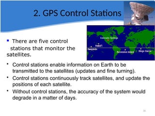 Advanced Global Navigation Satellite Systems (GNSS) | PPTX