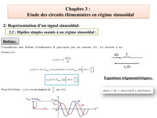 Chapitre 3 :
Etude des circuits élémentaires en régime sinusoïdal
2.2 : Dipôles simples soumis à un régime sinusoïdal :
2- Représentation d’un signal sinusoïdal:
Bobine:
Equations trigonométriques:
 