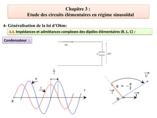 Chapitre 3 :
Etude des circuits élémentaires en régime sinusoïdal
4- Généralisation de la loi d’Ohm:
4.4. Impédances et admittances complexes des dipôles élémentaires (R, L, C) :
Condensateur :
 