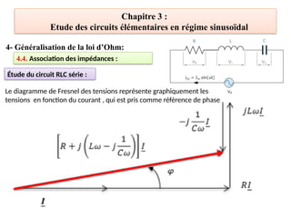 Chapitre 3 :
Etude des circuits élémentaires en régime sinusoïdal
4- Généralisation de la loi d’Ohm:
4.4. Association des impédances :
Étude du circuit RLC série :
Le diagramme de Fresnel des tensions représente graphiquement les
tensions ​en fonction du courant , qui est pris comme référence de phase
 
