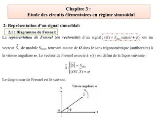 Chapitre 3 :
Etude des circuits élémentaires en régime sinusoïdal
2.1 : Diagramme de Fresnel:
2- Représentation d’un signal sinusoïdal:
 