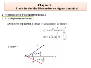 Chapitre 3 :
Etude des circuits élémentaires en régime sinusoïdal
2.1 : Diagramme de Fresnel:
2- Représentation d’un signal sinusoïdal:
- Solution :
 