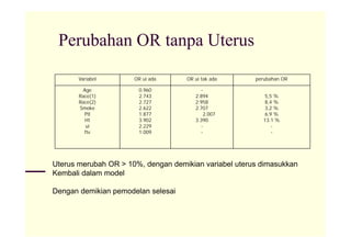 3. Besral Regresi.logistik.multivariat.ppt [Compatibility Mode].pdf