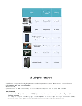 3.1 Introduction to computers _ OLCreate.pdf