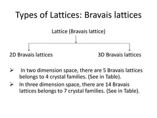 Crystallography in solid state physics by kittel | PPT
