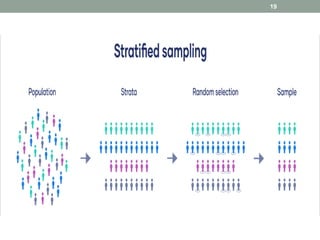 Sampling techniques and its types s.sampling techniques and its typess ...