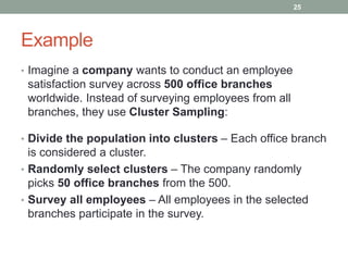 Sampling techniques and its types s.sampling techniques and its typess ...