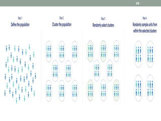 Sampling techniques and its types s.sampling techniques and its typess ...