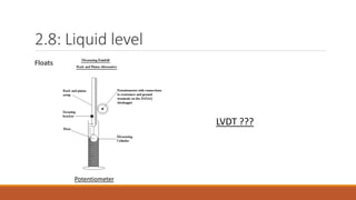 2.8: Liquid level
Floats
Potentiometer
LVDT ???
 