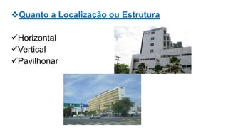 Quanto a Localização ou Estrutura
Horizontal
Vertical
Pavilhonar
 