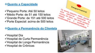 Quanto a Capacidade
Pequeno Porte: Até 50 leitos
Médio Porte: de 51 até 150 leitos
Grande Porte: de 151 até 500 leitos
Porte Especial: acima de 500 leitos
Quanto a Permanência da Clientela
Hospital Dia
Hospital de Curta Permanência
Hospital de Longa Permanência
Hospital de Crônicas
 