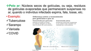 Pelo ar: Núcleos secos de gotículas, ou seja, resíduos
de gotículas evaporadas que permanecem suspensas no
ar, quando o indivíduo infectado espirra, fala, tosse, etc.
• Exemplo:
Tuberculose
Sarampo
Varicela
COVID
 