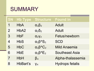 Hbs Structure 3. HAEMOGLOBIN.ppt digjenfjejdfkekfjejjfjejre | PPT