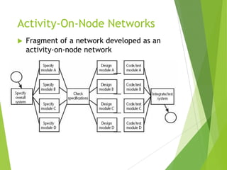 Activity on nodes presentation for software project management | PDF