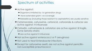 3. BETA- LACTAM ANTIBIOTICS.pptx PENICILLINS, CEPHALOSPORINES | PPTX