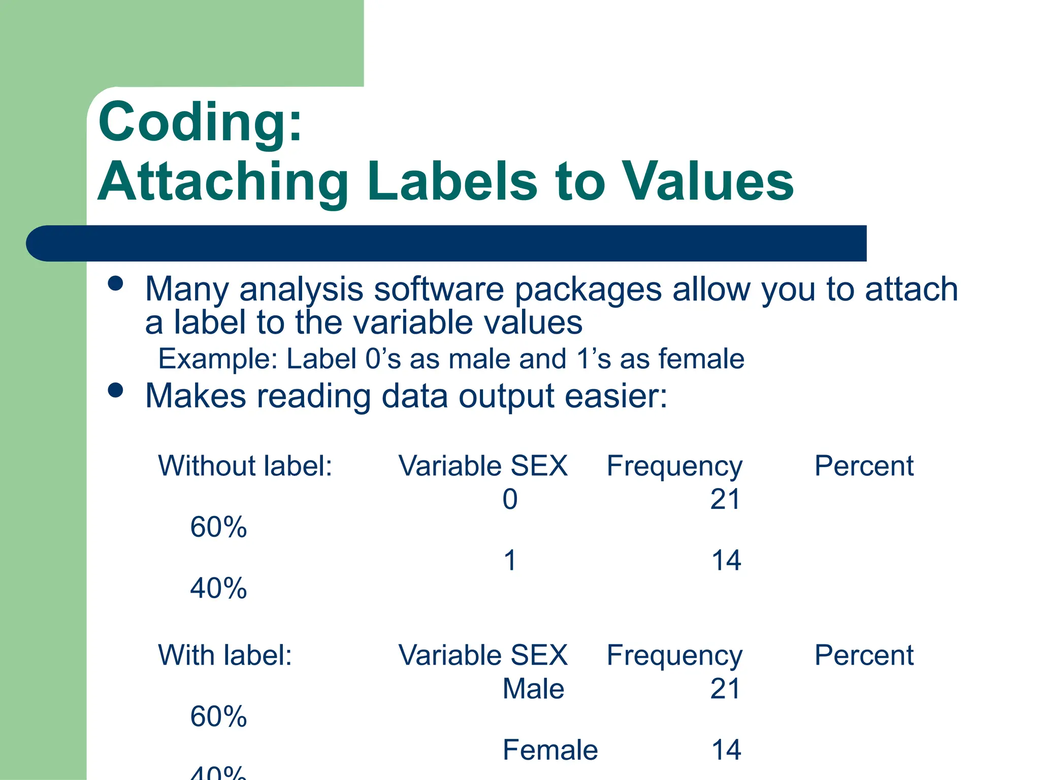 Coding:
Attaching Labels to Values
 Many analysis software packages allow you to attach
a label to the variable values
Example: Label 0’s as male and 1’s as female
 Makes reading data output easier:
Without label: Variable SEX Frequency Percent
0 21
60%
1 14
40%
With label: Variable SEX Frequency Percent
Male 21
60%
Female 14
 