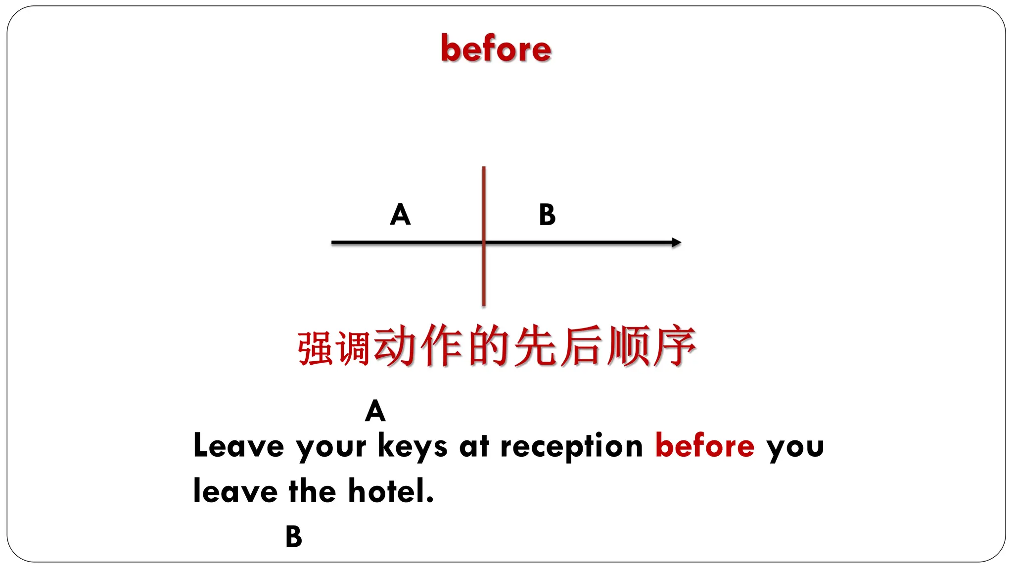 强调
Leave your keys at reception before you
leave the hotel.
A B
A
B
 