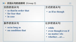 23
状语从句的连接词（Group 2）
目的状语从句 方式状语从句
条件状语从句 让步状语从句
• so that/in order that
• for fear that
• in case
• as if/as though
• so/as long as
• on condition that
• while
• even though/even if
• no matter wh-
• whether…or…
 