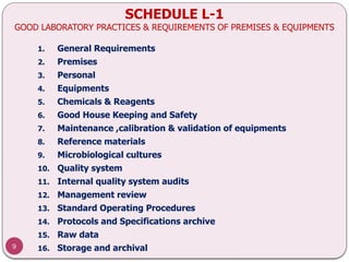 Premises Lab 3. GLP-L1& its Inspection Dr R A Sing.pptx