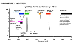 Infrared Spectroscopy (IR) Pharmaceutical analysis.pptx