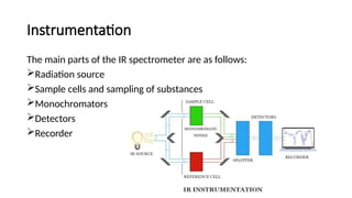 Ir Instrument Labeled Infrared Spectroscopy (IR) Pharmaceutical analysis.pptx