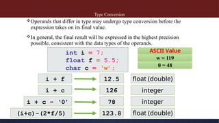 3. C_OperatorsExpressions on c languyage.pptx