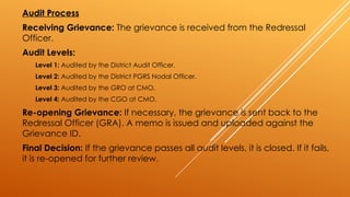 Receiving Audit 3.Audit rthfn hfhryt rhryrty e4treyrry.pptx