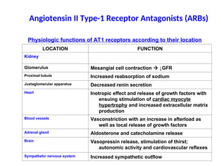 INTRODUCTION TO TREATMENT OF CONGESTIVE HEART FAILURE | PPT