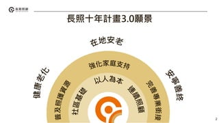 長照十年計畫3.0願景
2
 